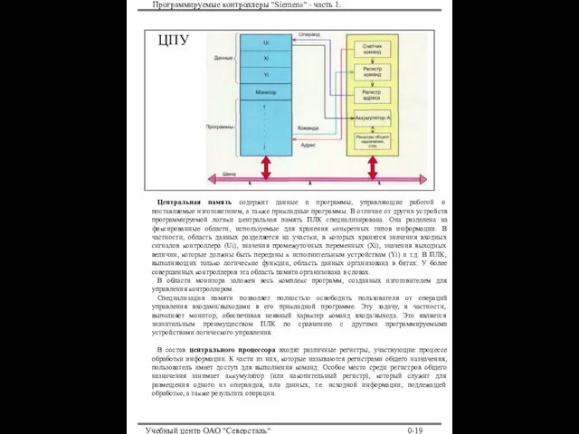 Программируемые контроллеры "Siemens" - часть 1. Учебный центр ОАО "Северсталь" 0-