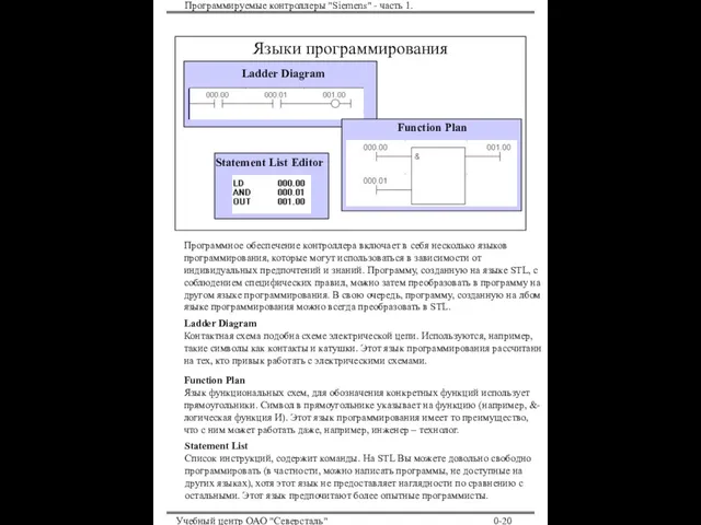 Программируемые контроллеры "Siemens" - часть 1. Учебный центр ОАО "Северсталь" 0-