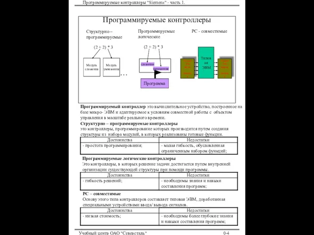 Программируемые контроллеры "Siemens" - часть 1. Учебный центр ОАО "Северсталь" 0-