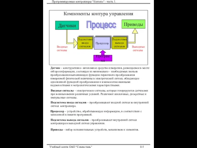 Программируемые контроллеры "Siemens" - часть 1. Учебный центр ОАО "Северсталь" 0-