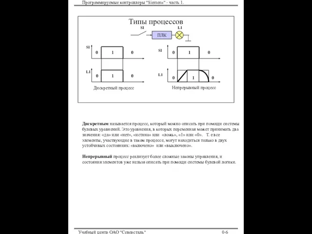Программируемые контроллеры "Siemens" - часть 1. Учебный центр ОАО "Северсталь" 0-
