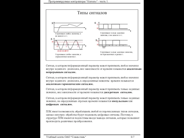 Программируемые контроллеры "Siemens" - часть 1. Учебный центр ОАО "Северсталь" 0-