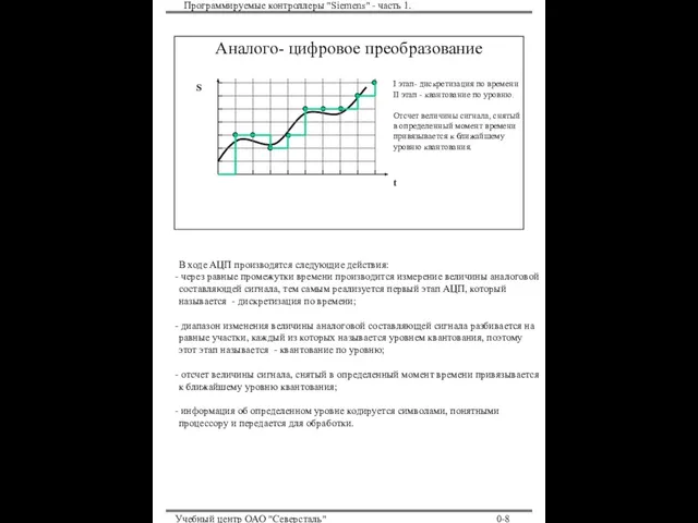 Программируемые контроллеры "Siemens" - часть 1. Учебный центр ОАО "Северсталь" 0-