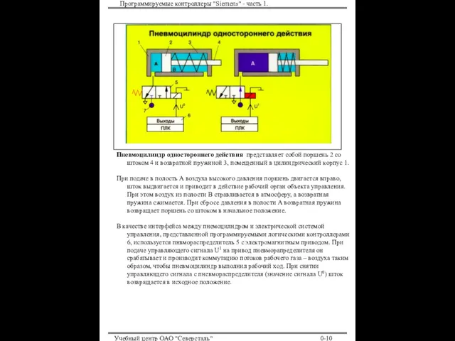 Программируемые контроллеры "Siemens" - часть 1. Учебный центр ОАО "Северсталь" 0-