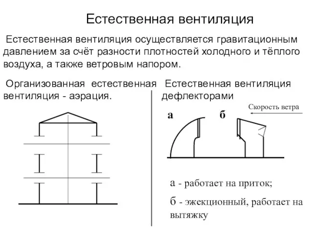 Естественная вентиляция Естественная вентиляция осуществляется гравитационным давлением за счёт разности плотностей