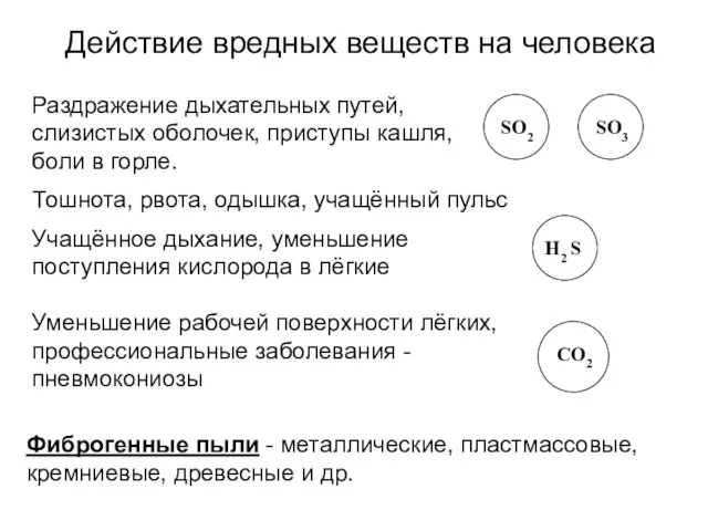 Действие вредных веществ на человека Раздражение дыхательных путей, слизистых оболочек, приступы