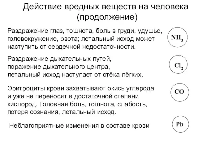 Действие вредных веществ на человека (продолжение) Раздражение глаз, тошнота, боль в