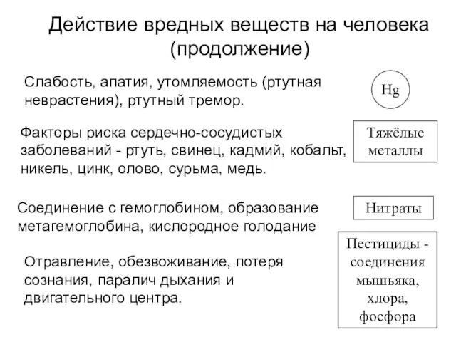 Действие вредных веществ на человека (продолжение) Слабость, апатия, утомляемость (ртутная неврастения),