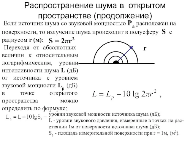 Распространение шума в открытом пространстве (продолжение) Если источник шума со звуковой