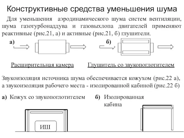 Звукоизоляция источника шума обеспечивается кожухом (рис.22 а), а звукоизоляция рабочего места