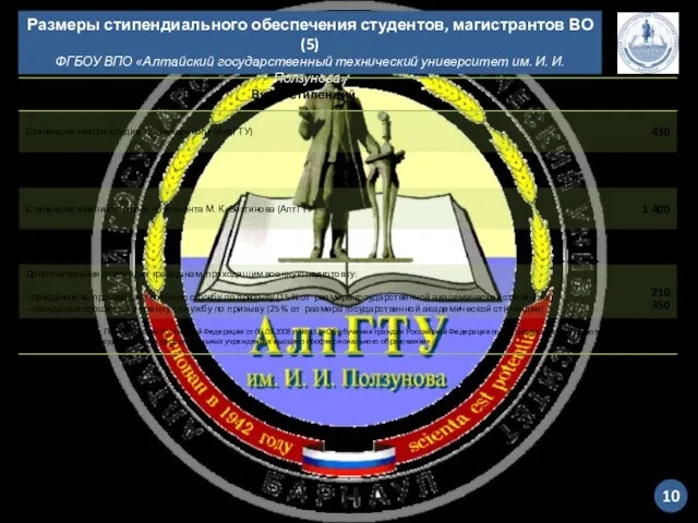 Размеры стипендиального обеспечения студентов, магистрантов ВО (5) ФГБОУ ВПО «Алтайский государственный