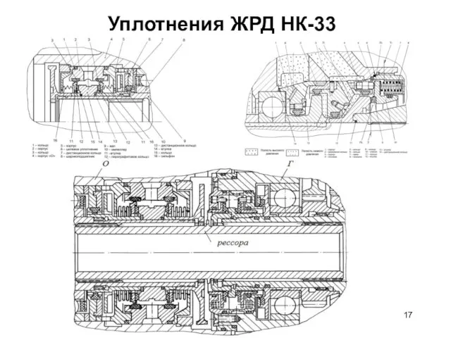 Уплотнения ЖРД НК-33