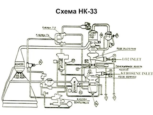 Схема НК-33