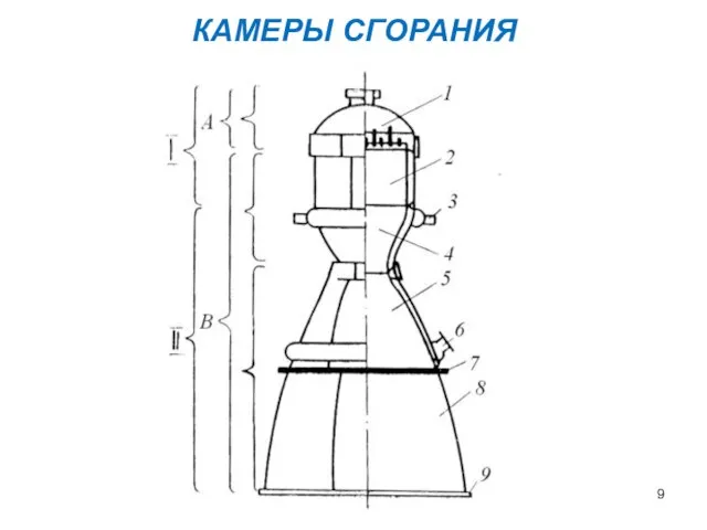 КАМЕРЫ СГОРАНИЯ