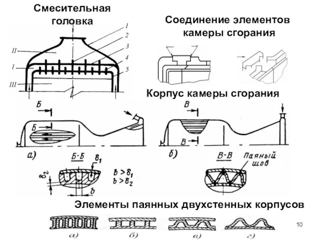 Смесительная головка Корпус камеры сгорания Элементы паянных двухстенных корпусов Соединение элементов камеры сгорания