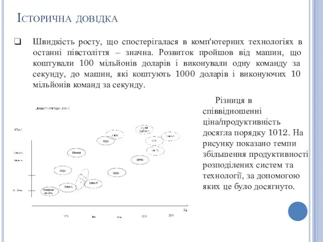 Історична довідка Швидкість росту, що спостерігалася в комп'ютерних технологіях в останні