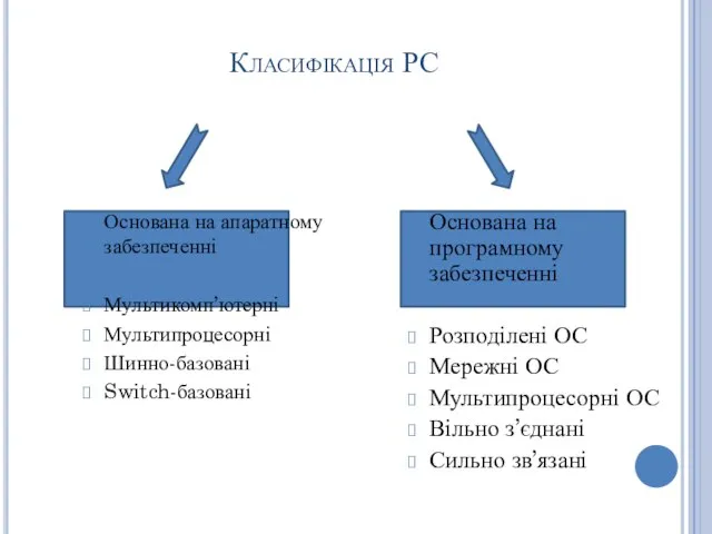 Класифікація РС Основана на апаратному забезпеченні Мультикомп’ютерні Мультипроцесорні Шинно-базовані Switch-базовані Основана