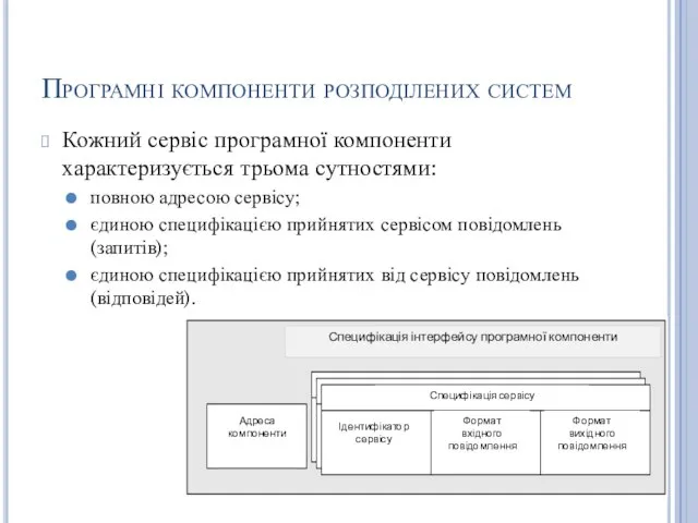 Програмні компоненти розподілених систем Кожний сервіс програмної компоненти характеризується трьома сутностями: