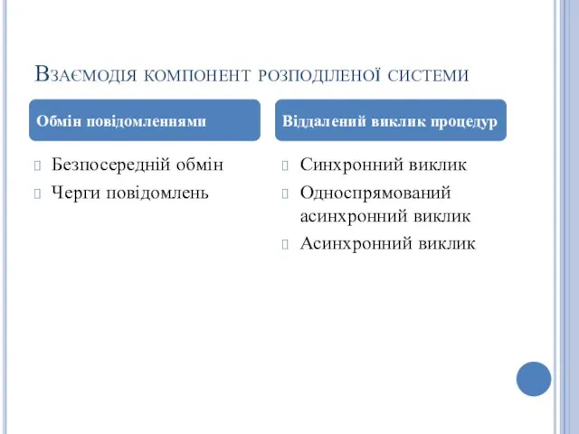 Взаємодія компонент розподіленої системи Безпосередній обмін Черги повідомлень Синхронний виклик Односпрямований