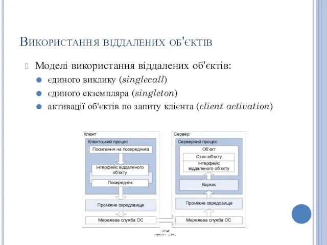 Використання віддалених об'єктів Моделі використання віддалених об'єктів: єдиного виклику (singlecall) єдиного