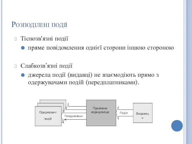 Розподілені події Тіснозв'язні події пряме повідомлення однієї сторони іншою стороною Слабкозв’язні