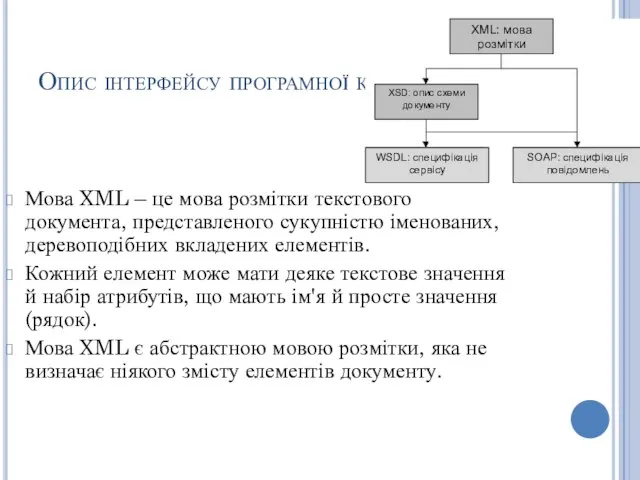 Опис інтерфейсу програмної компоненти Мова XML – це мова розмітки текстового