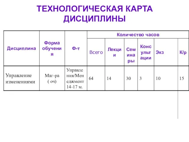 ТЕХНОЛОГИЧЕСКАЯ КАРТА ДИСЦИПЛИНЫ