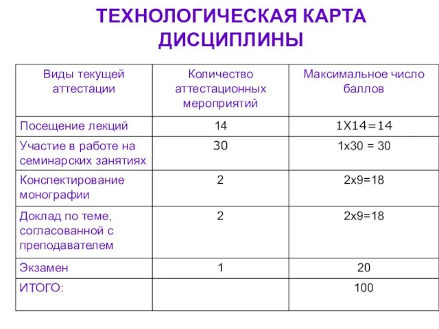 ТЕХНОЛОГИЧЕСКАЯ КАРТА ДИСЦИПЛИНЫ