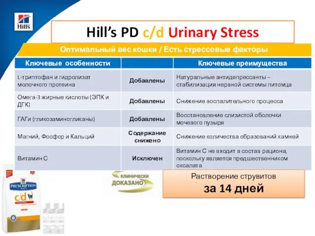 Hill’s PD c/d Urinary Stress Растворение струвитов за 14 дней Оптимальный