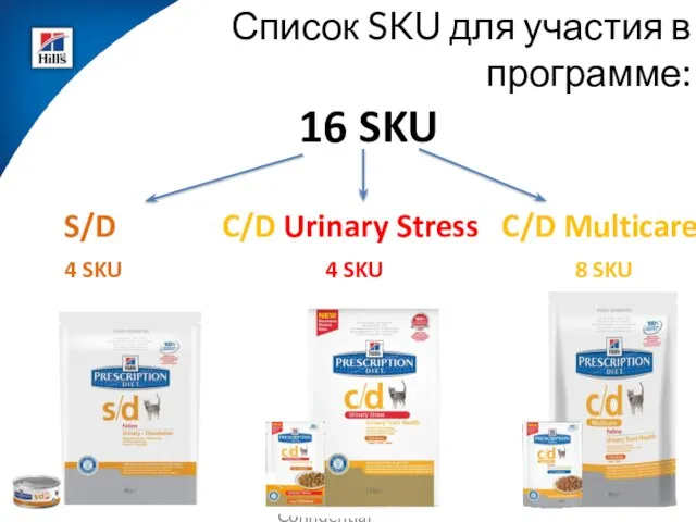 Список SKU для участия в программе: S/D 4 SKU C/D Urinary