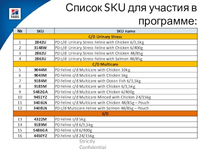 Список SKU для участия в программе: