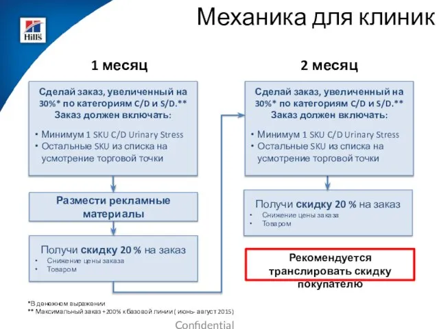 Механика для клиник 1 месяц 2 месяц Сделай заказ, увеличенный на