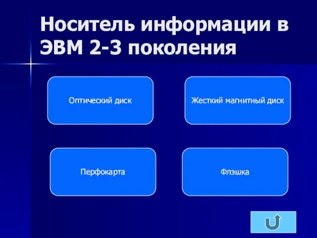 Носитель информации в ЭВМ 2-3 поколения Флэшка Перфокарта Жесткий магнитный диск Оптический диск