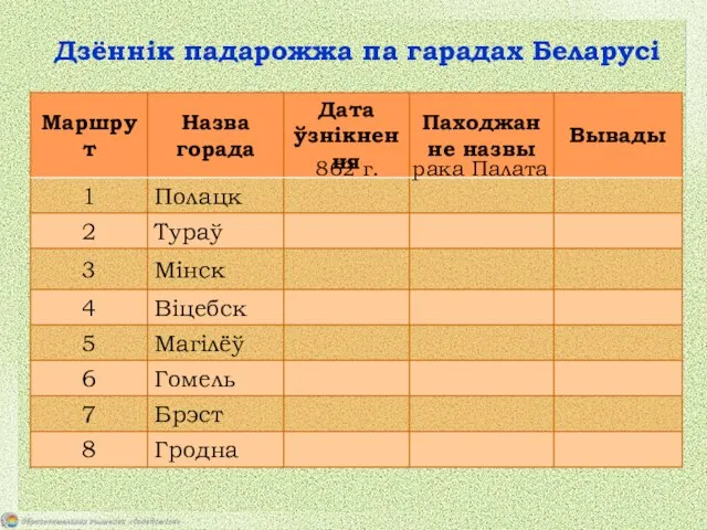 Дзённік падарожжа па гарадах Беларусі 862 г. рака Палата