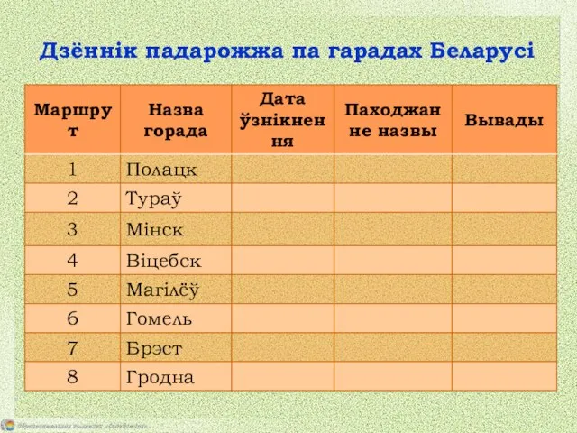 Дзённік падарожжа па гарадах Беларусі