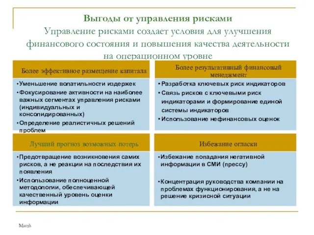 Marsh Выгоды от управления рисками Управление рисками создает условия для улучшения