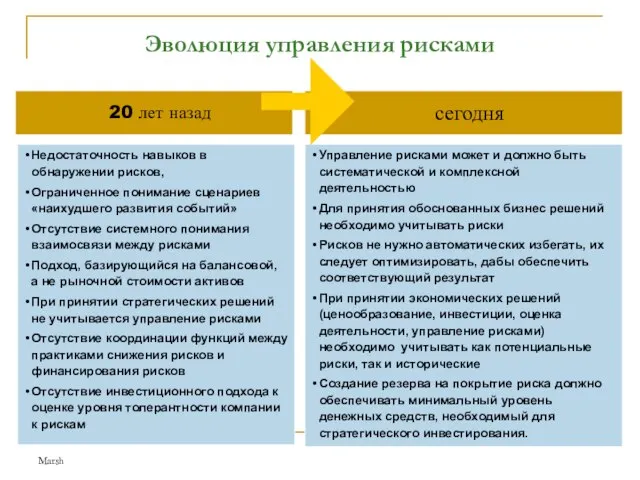 Marsh Эволюция управления рисками Недостаточность навыков в обнаружении рисков, Ограниченное понимание