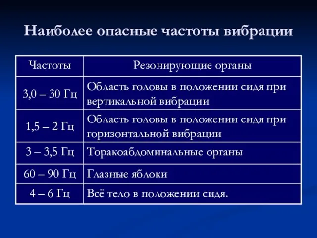 Наиболее опасные частоты вибрации