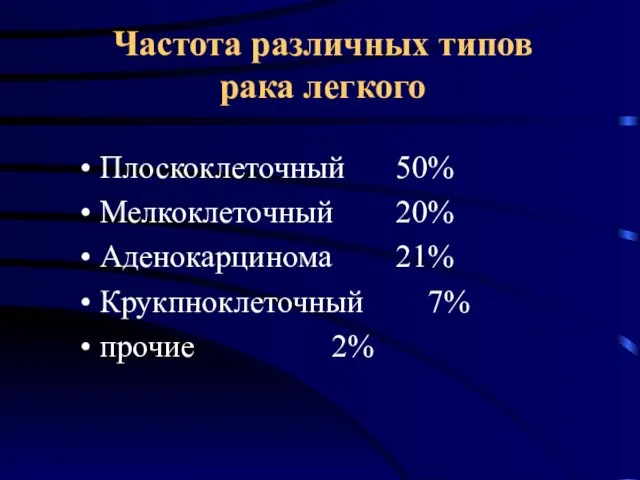 Частота различных типов рака легкого Плоскоклеточный 50% Мелкоклеточный 20% Аденокарцинома 21% Крукпноклеточный 7% прочие 2%