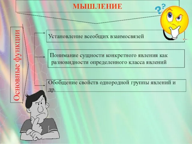 МЫШЛЕНИЕ Установление всеобщих взаимосвязей Понимание сущности конкретного явления как разновидности определенного