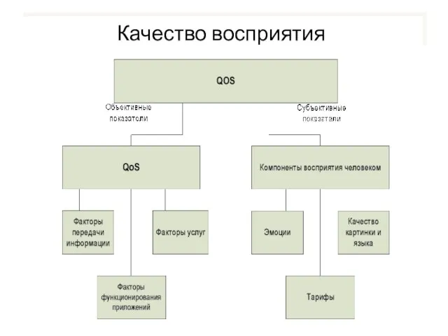 Качество восприятия