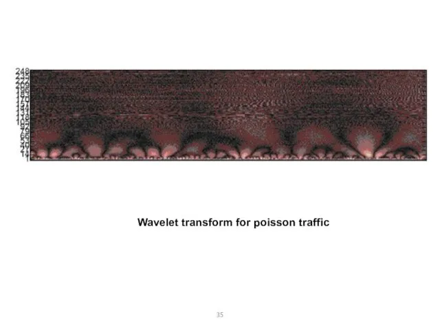 Wavelet transform for poisson traffic