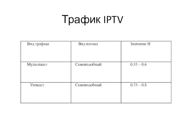 Трафик IPTV