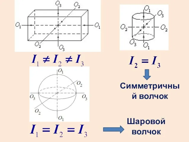 Симметричный волчок Шаровой волчок