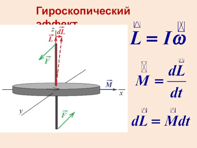 Гироскопический эффект