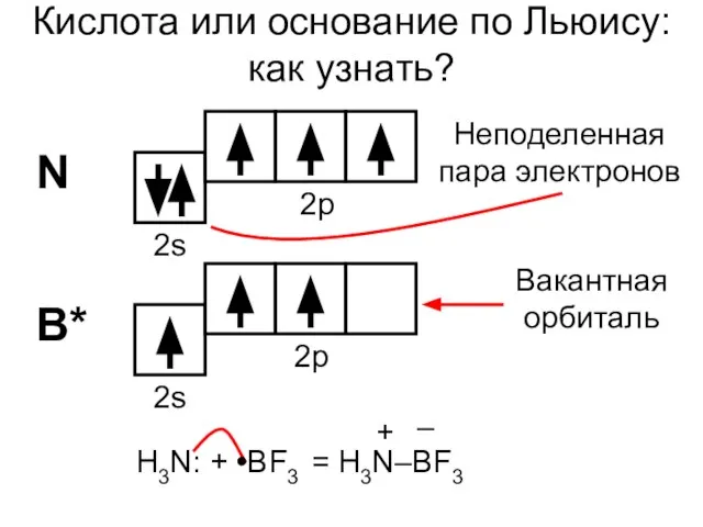 Кислота или основание по Льюису: как узнать? N B* 2s 2p