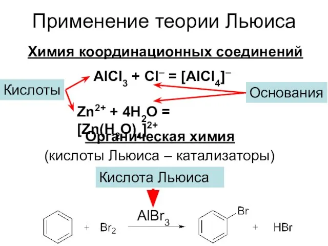 Применение теории Льюиса Кислоты Основания AlCl3 + Cl– = [AlCl4]– Zn2+