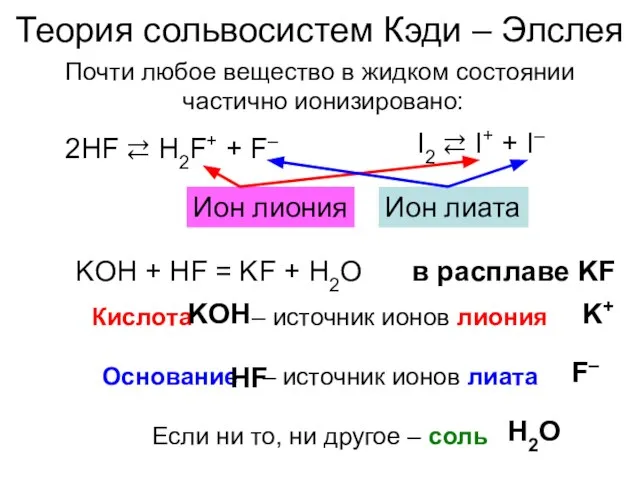 Теория сольвосистем Кэди – Элслея Почти любое вещество в жидком состоянии