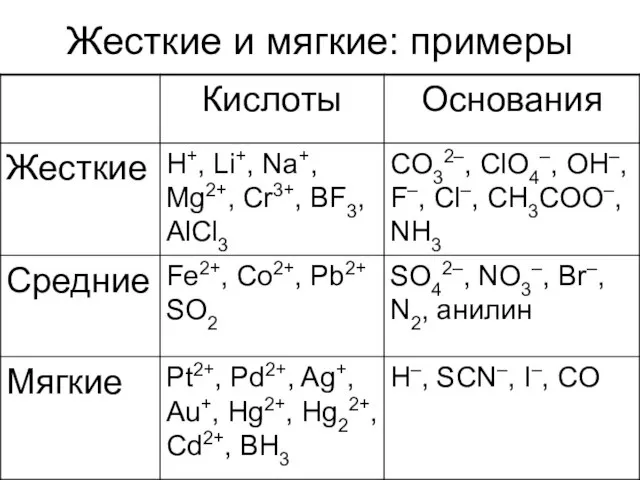 Жесткие и мягкие: примеры