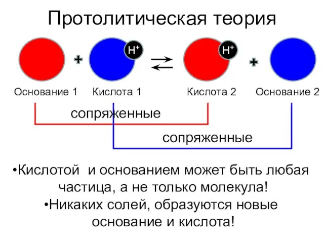 Протолитическая теория H+ H+ Основание 1 Кислота 1 Кислота 2 Основание